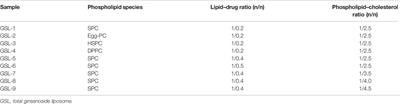 Preparation and Evaluation of Liposomes and Niosomes Containing Total Ginsenosides for Anti-Photoaging Therapy